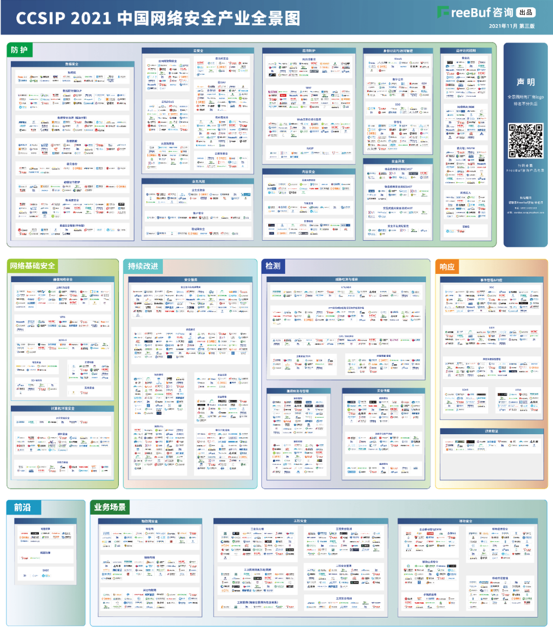 J9国际站 J9 信息上榜FreeBuf《CCSIP 2021中国网络安全产业全景图》